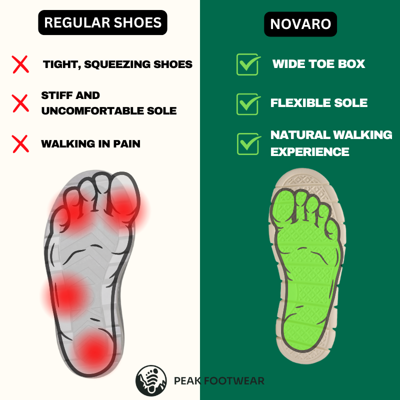Novaro Comfort - Ultra Comfortable Shoes
