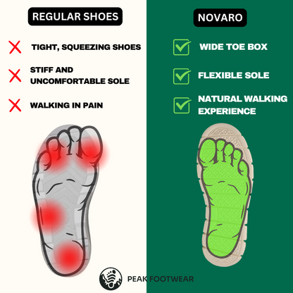 Novaro Comfort - Ultra Comfortable Shoes